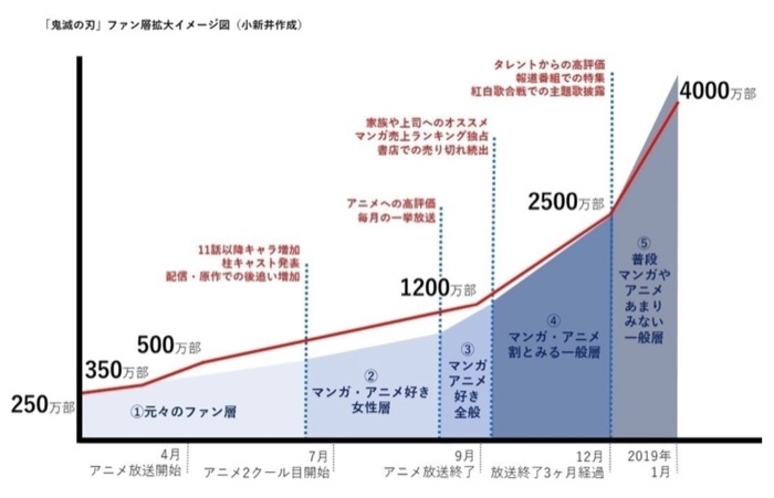 kimetunoyaiba graf